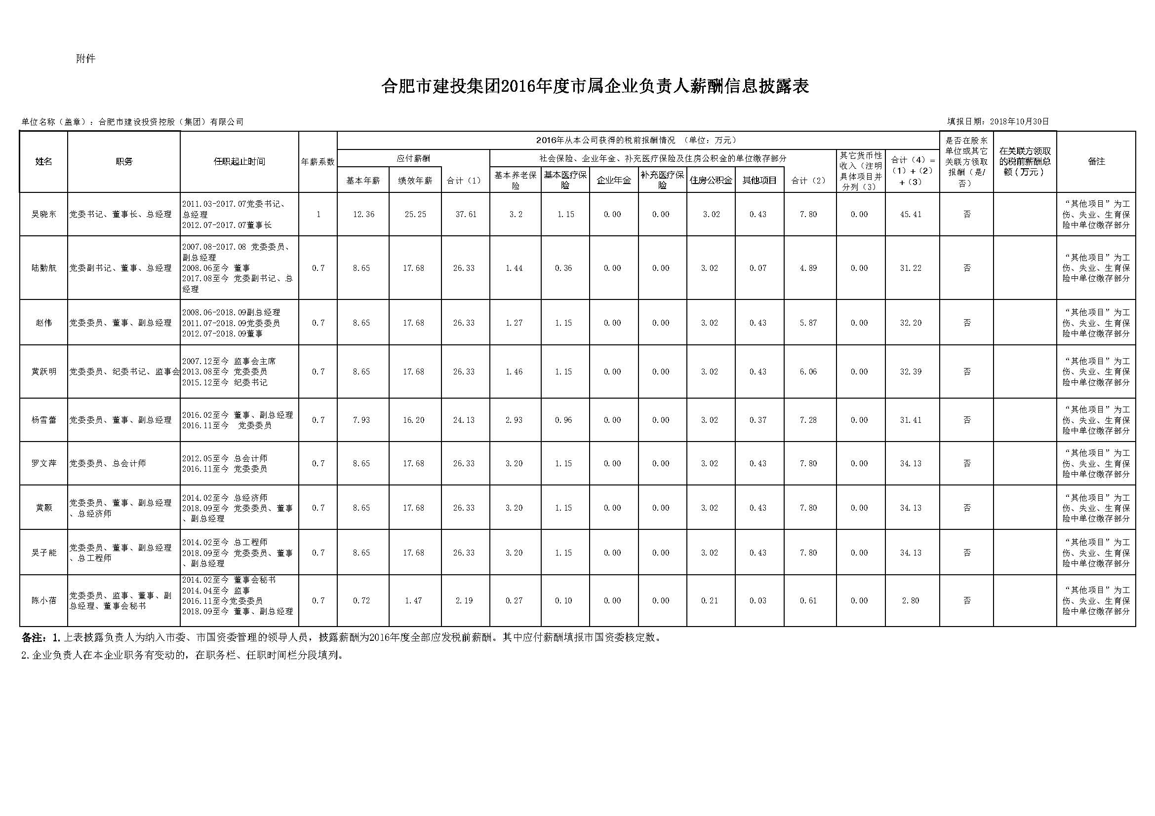 GA黄金甲·(中国集团)官方网站